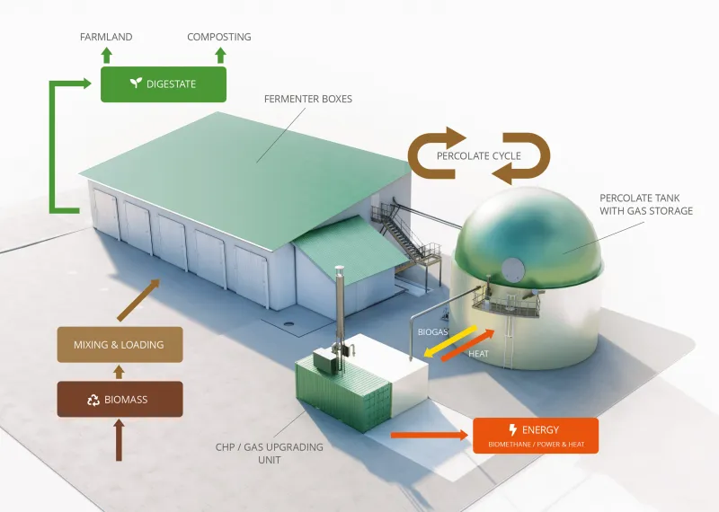 From Waste Stream to Bottom Line: How America's Largest Corporations Are Profiting from Biogas